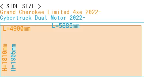 #Grand Cherokee Limited 4xe 2022- + Cybertruck Dual Motor 2022-